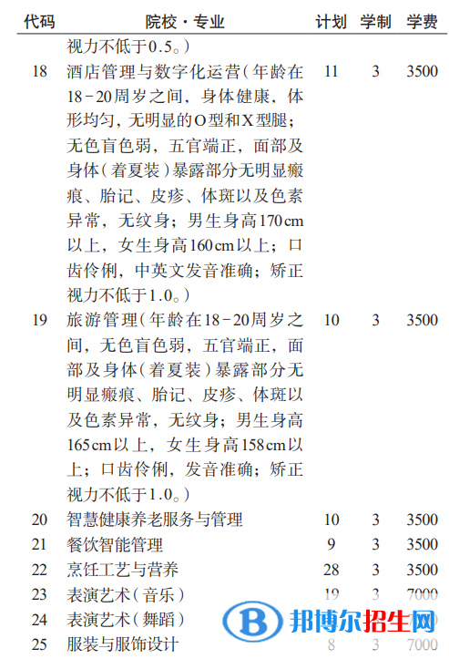 貴州航空職業(yè)技術(shù)學(xué)院分類考試招生2023年學(xué)費(fèi)一覽表