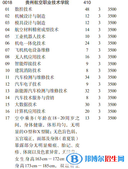 貴州航空職業(yè)技術(shù)學(xué)院分類考試招生2023年學(xué)費(fèi)一覽表