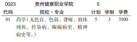 貴州健康職業(yè)學(xué)院分類考試招生2023年學(xué)費(fèi)一覽表