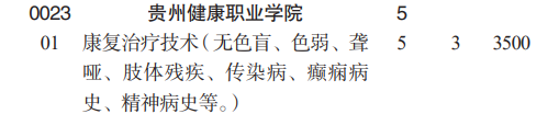 貴州健康職業(yè)學(xué)院分類考試招生2023年學(xué)費(fèi)一覽表