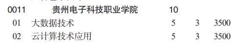貴州電子科技職業(yè)學(xué)院分類考試招生2023年學(xué)費(fèi)一覽表