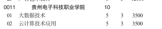 貴州電子科技職業(yè)學(xué)院分類考試招生2023年學(xué)費(fèi)一覽表