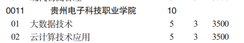 貴州電子科技職業(yè)學(xué)院分類考試招生2023年學(xué)費(fèi)一覽表