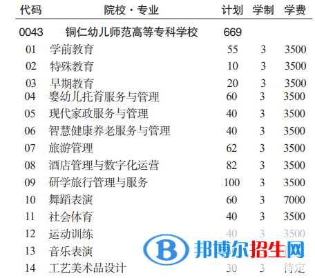 銅仁幼兒師范高等?？茖W(xué)校分類考試招生2023年學(xué)費(fèi)一覽表