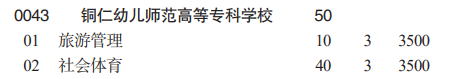 銅仁幼兒師范高等?？茖W(xué)校分類考試招生2023年學(xué)費(fèi)一覽表