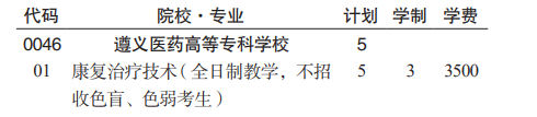 遵義醫(yī)藥高等專(zhuān)科學(xué)校分類(lèi)考試招生2023年學(xué)費(fèi)一覽表