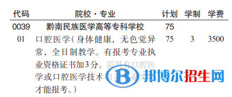 黔南民族醫(yī)學(xué)高等專科學(xué)校分類考試招生2023年學(xué)費(fèi)一覽表