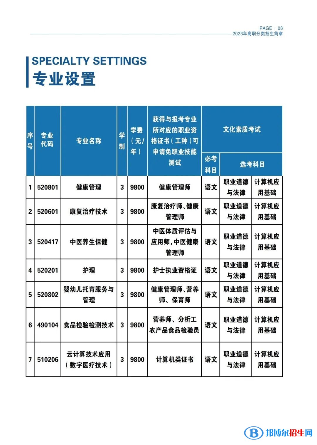 海南健康管理職業(yè)技術(shù)學(xué)院高職分類(lèi)考試招生2023年學(xué)費(fèi)一覽表
