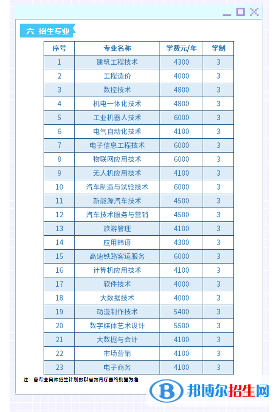 延邊職業(yè)技術學院高職單招2023年學費一覽表