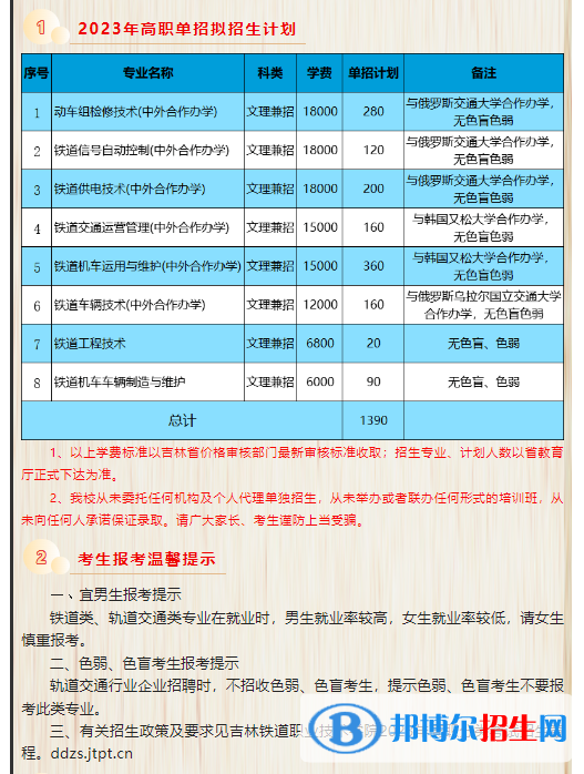 吉林鐵道職業(yè)技術(shù)學院高職單招2023年學費一覽表