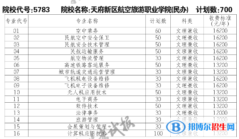 天府新區(qū)航空旅游職業(yè)學院單招2023年學費一覽表
