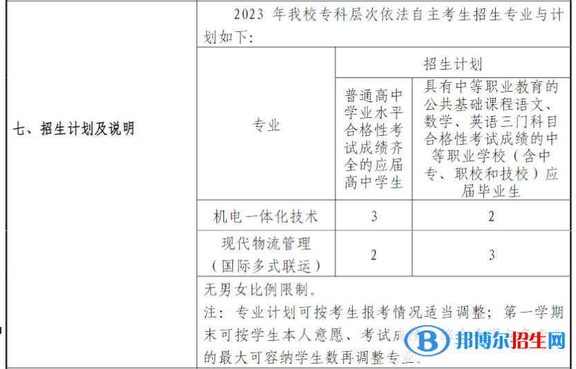 上海杉達學(xué)院?？谱灾髡猩猩媱? width=