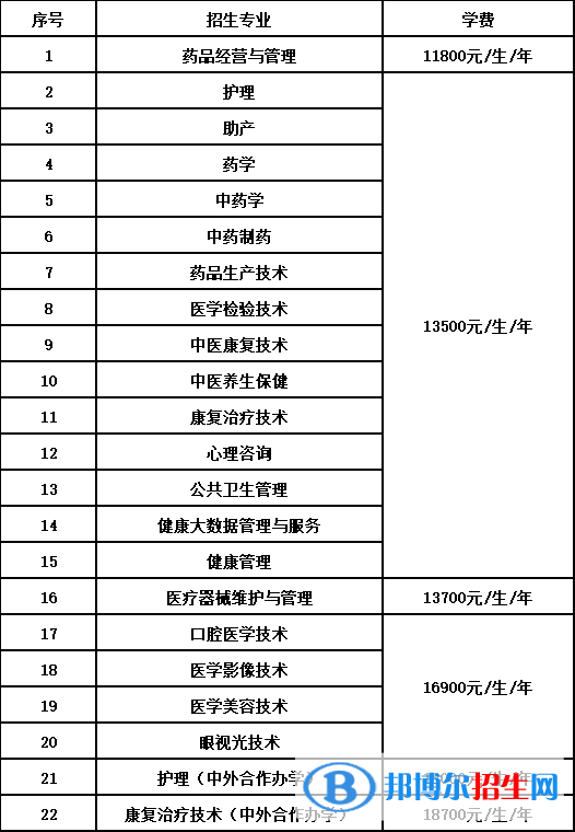 石家莊醫(yī)學(xué)高等專科學(xué)校單招2023年學(xué)費(fèi)一覽表