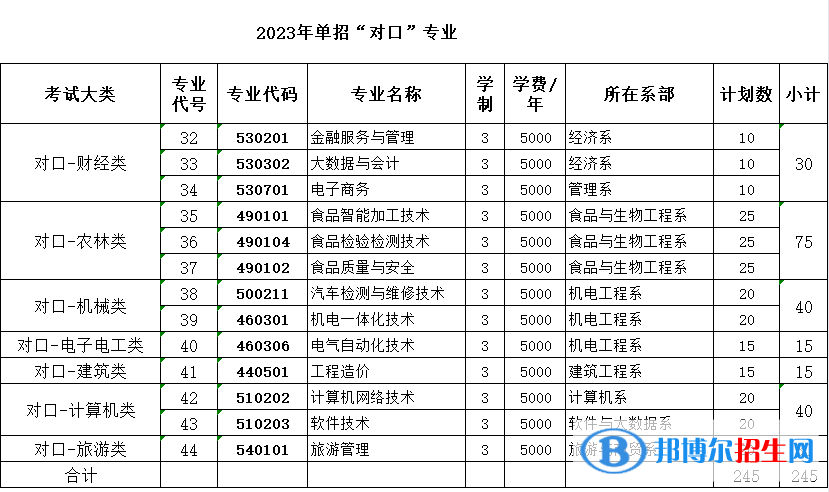 邯鄲職業(yè)技術(shù)學(xué)院單招2023年學(xué)費(fèi)一覽表