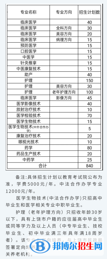 江西醫(yī)學(xué)高等?？茖W(xué)校單招2023年學(xué)費(fèi)匯總