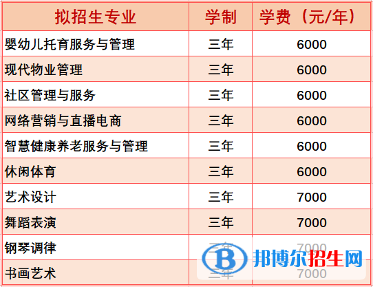 黑龍江幼兒師范高等專科學(xué)校單招2023年學(xué)費(fèi)一覽表