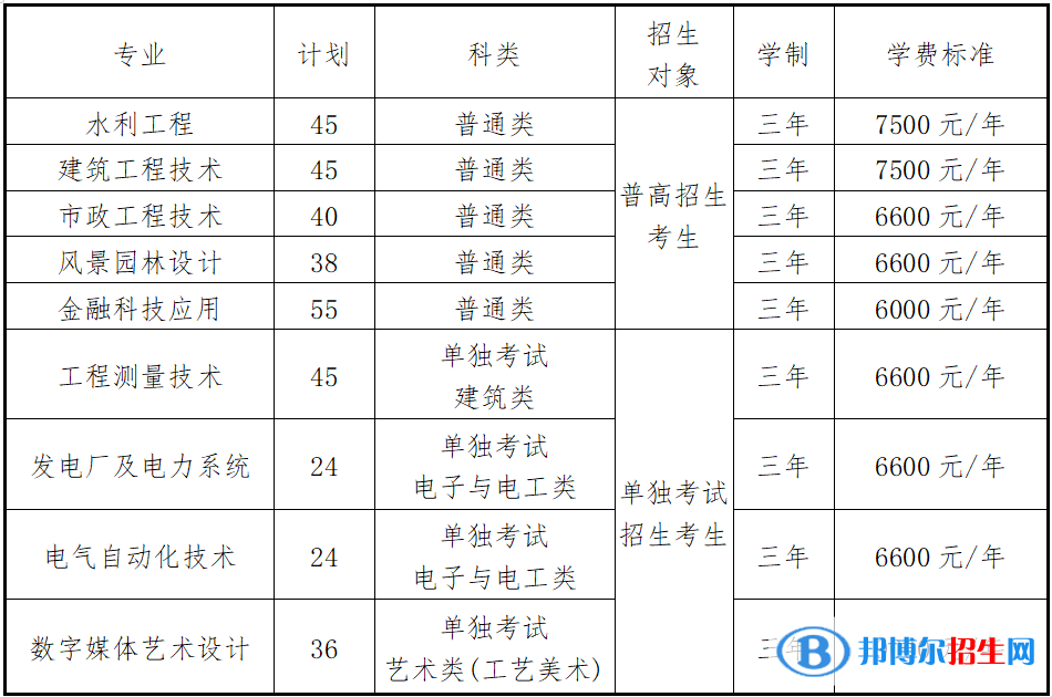 浙江同濟(jì)科技職業(yè)學(xué)院高職提前招生2023年學(xué)費(fèi)一覽表