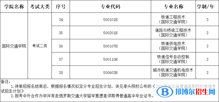 石家莊鐵路職業(yè)技術(shù)學(xué)院單獨(dú)考試招生專業(yè)