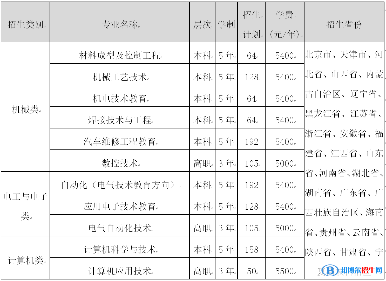 天津職業(yè)技術(shù)師范大學(xué)單招2023年學(xué)費(fèi)一覽表