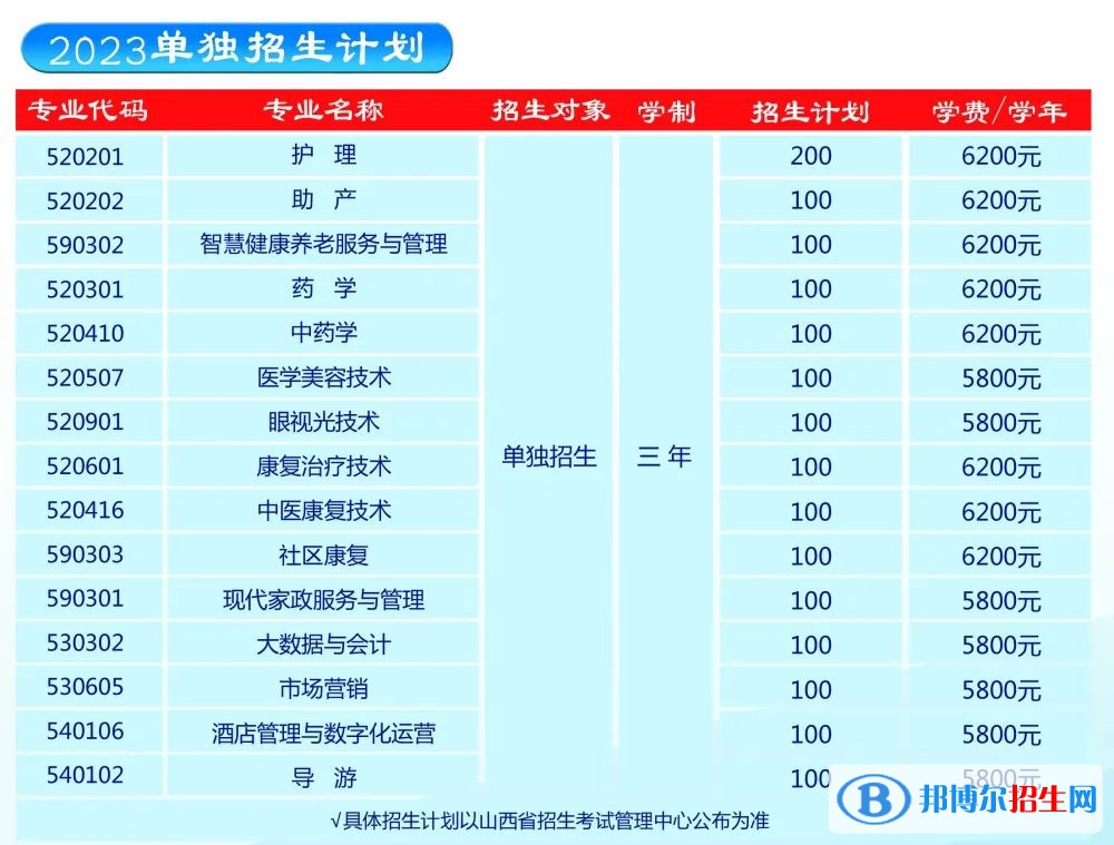 山西老區(qū)職業(yè)技術(shù)學(xué)院單招2023年學(xué)費一覽表