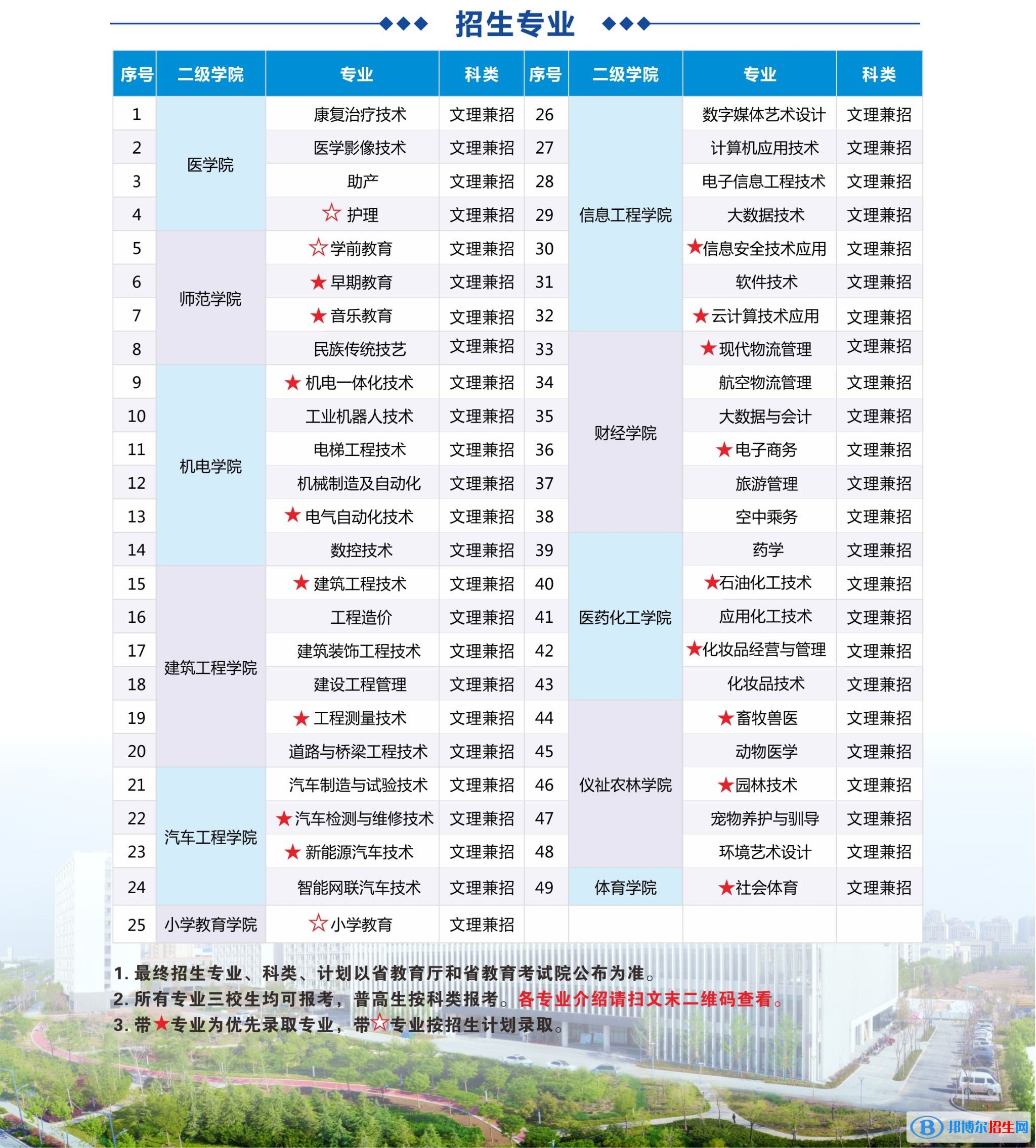 咸陽(yáng)職業(yè)技術(shù)學(xué)院?jiǎn)握姓猩鷮I(yè)