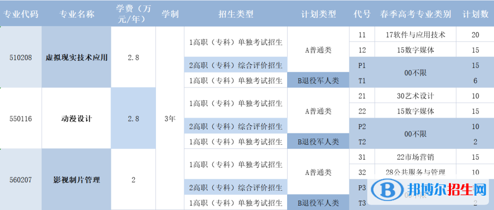青島電影學(xué)院高職單獨(dú)招生和綜合評價(jià)招生2023年學(xué)費(fèi)匯總