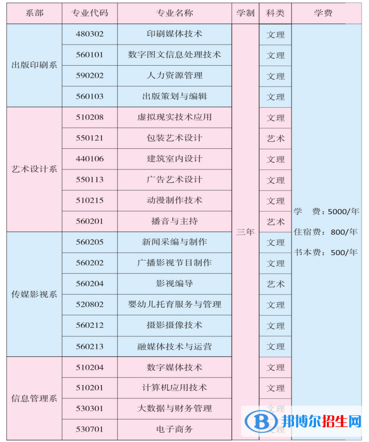 江西傳媒職業(yè)學(xué)院?jiǎn)握?023年學(xué)費(fèi)一覽表