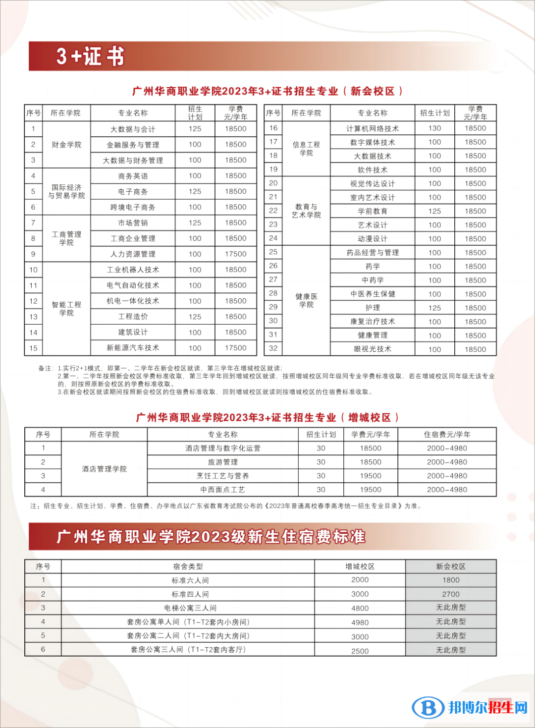 廣州華商職業(yè)學(xué)院春季高考招生2023年學(xué)費(fèi)一覽表