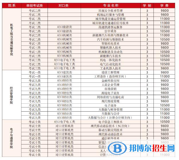 石家莊科技信息職業(yè)學院單招2023年學費一覽表