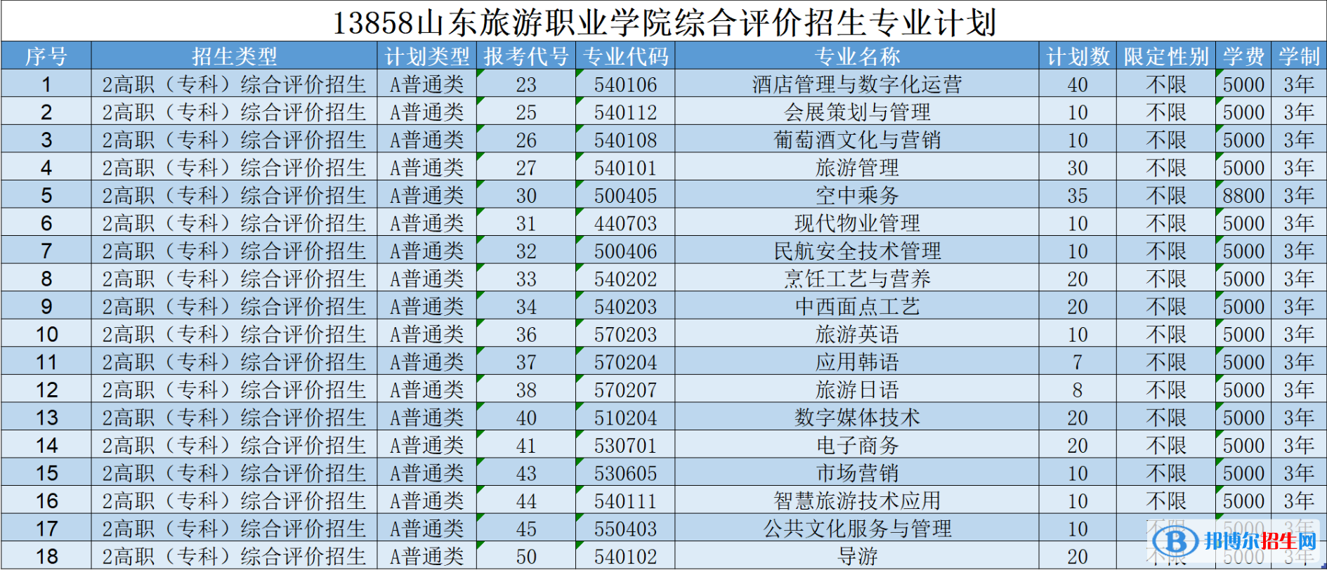 2023山東旅游職業(yè)學(xué)院高職單獨招生和綜合評價招生學(xué)費一覽表