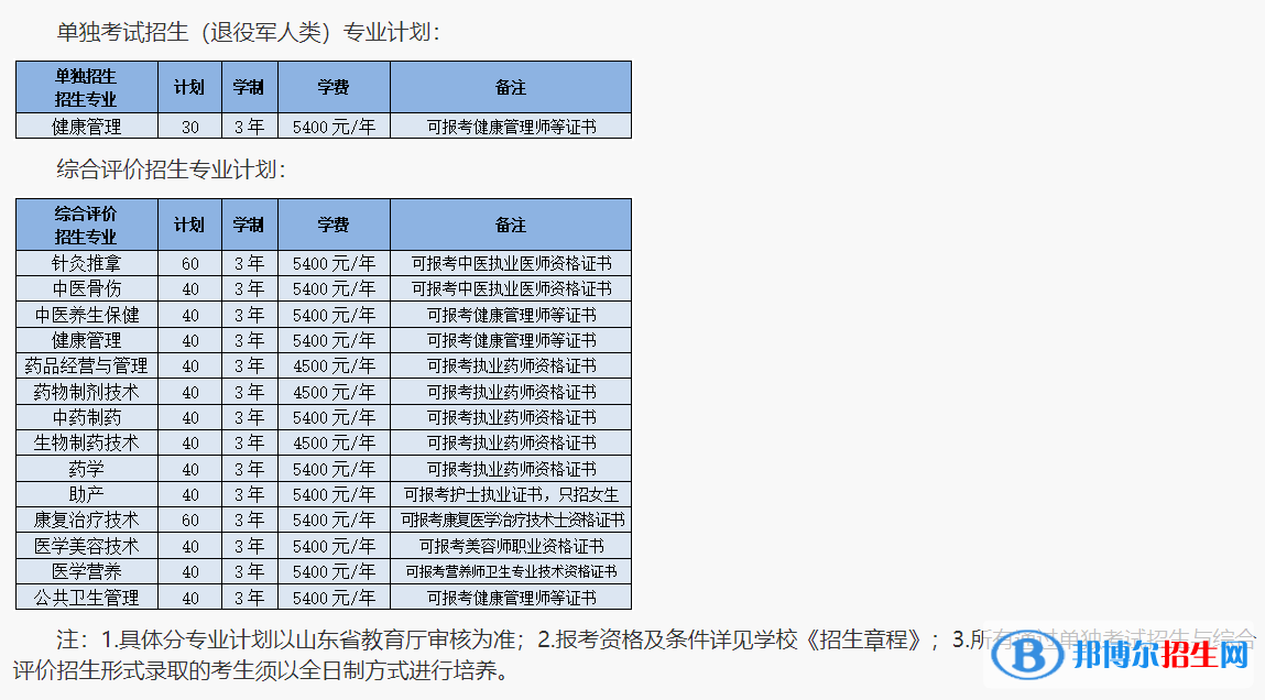 2023山東中醫(yī)藥高等專科學(xué)校高職單獨招生和綜合評價招生學(xué)費一覽表