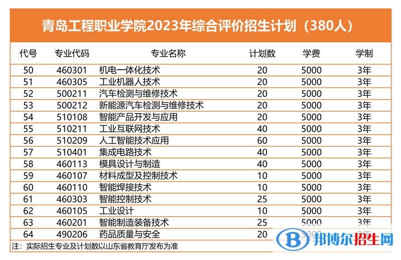 2023青島工程職業(yè)學院高職單獨招生和綜合評價招生學費一覽表