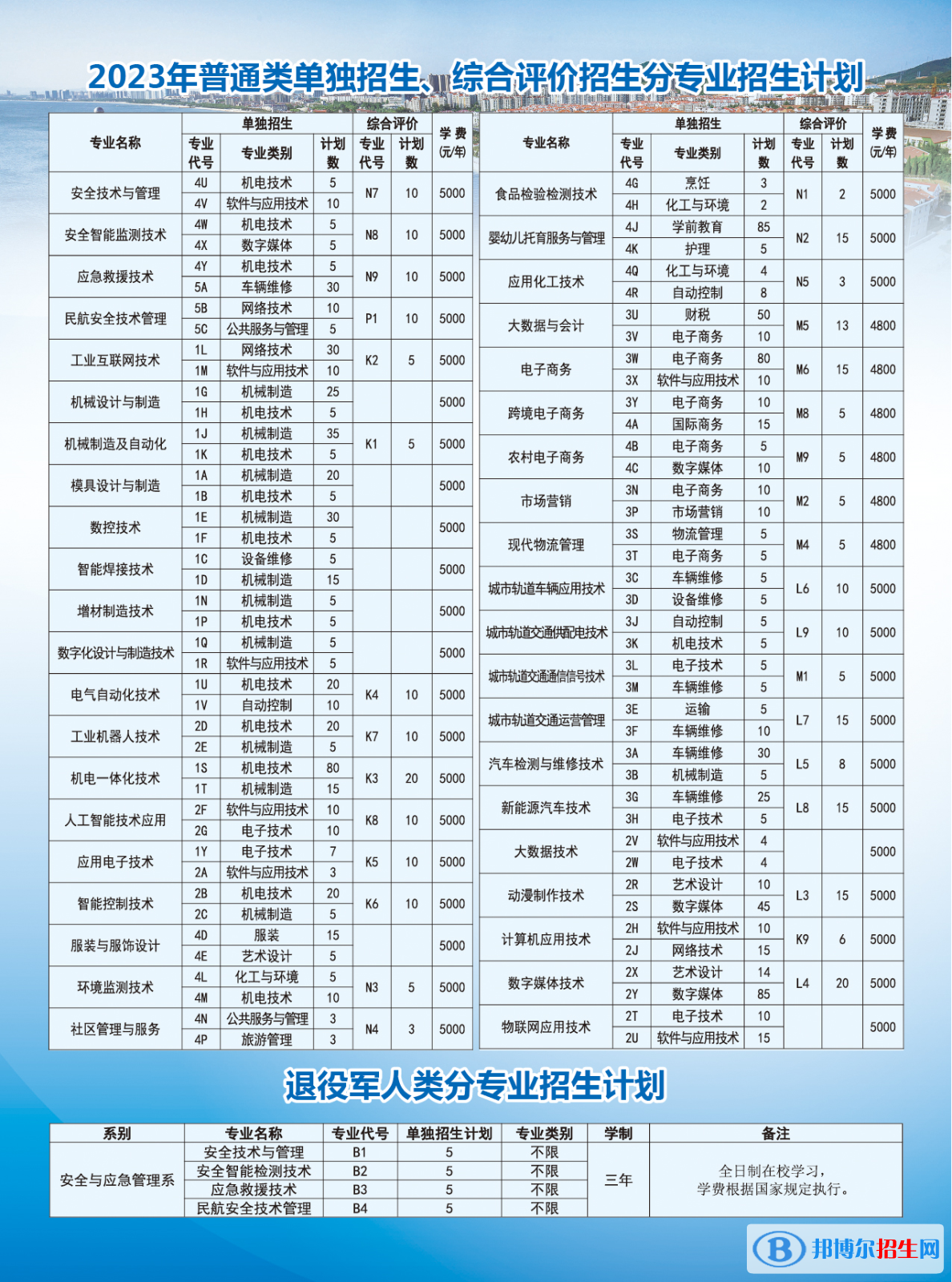 2023煙臺工程職業(yè)技術學院高職單獨招生和綜合評價招生學費一覽表