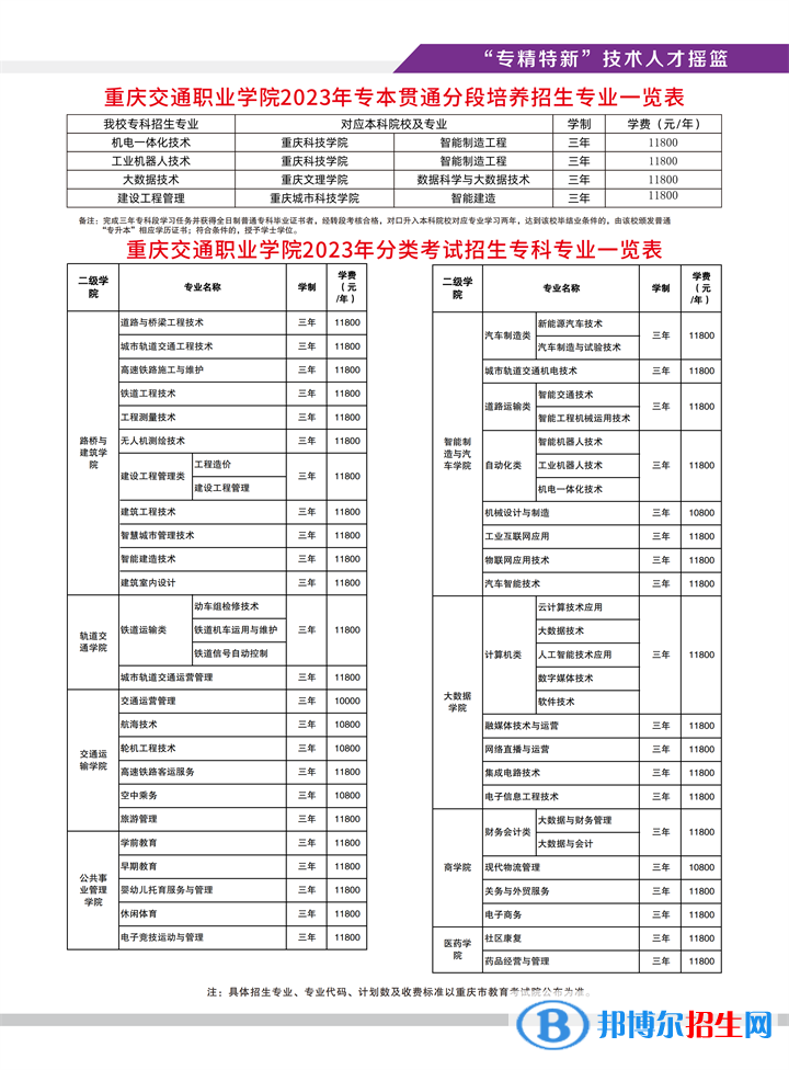 2023重慶交通職業(yè)學(xué)院高職分類考試招生學(xué)費一覽表