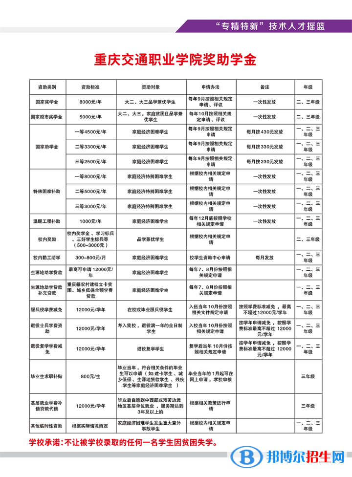 2023重慶交通職業(yè)學(xué)院高職分類考試招生學(xué)費一覽表