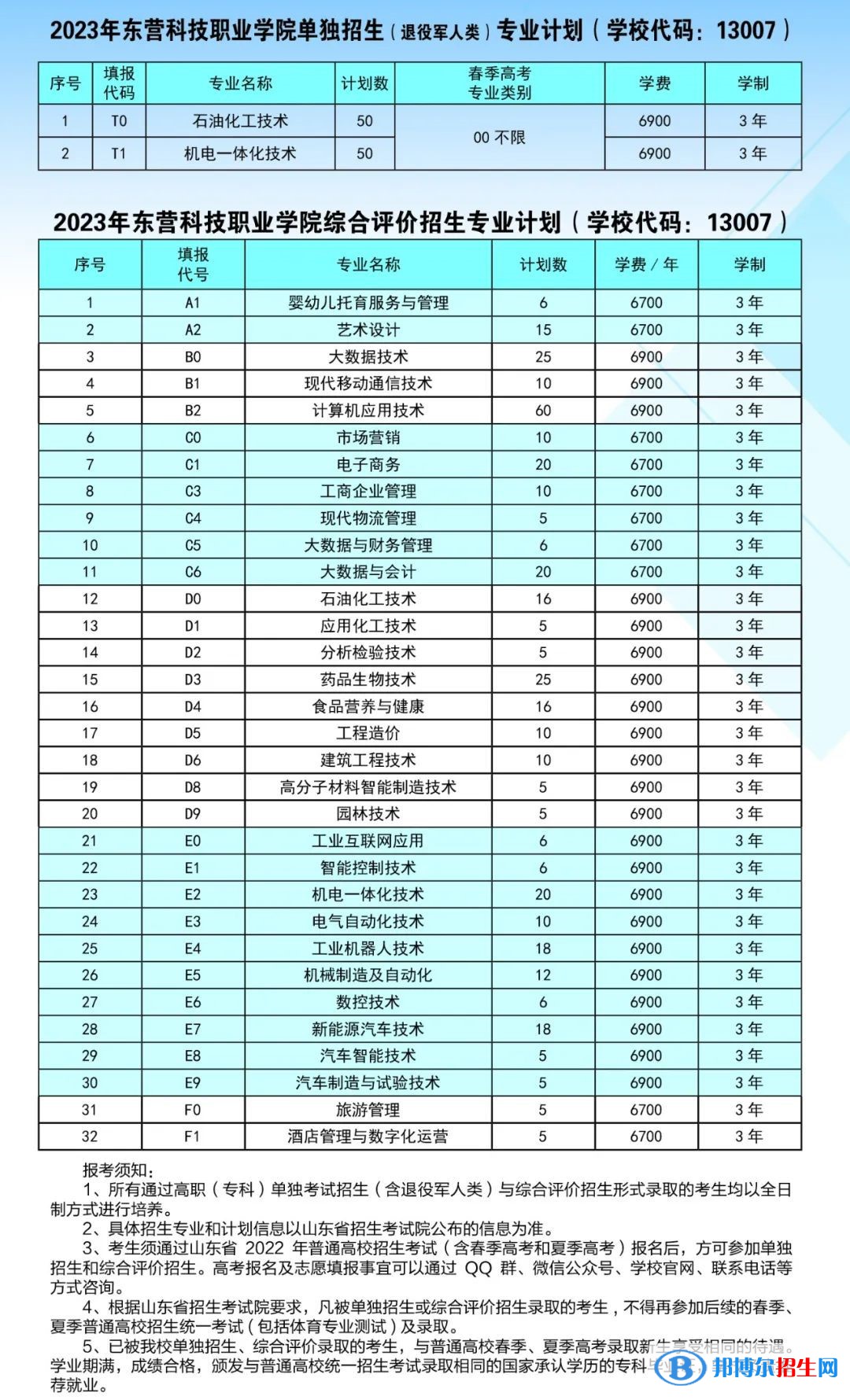 2023東營科技職業(yè)學(xué)院高職單獨招生和綜合評價招生學(xué)費一覽表