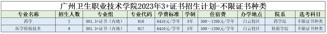 2023廣州衛(wèi)生職業(yè)技術(shù)學(xué)院春季高考招生學(xué)費匯總