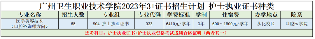 2023廣州衛(wèi)生職業(yè)技術(shù)學(xué)院春季高考招生學(xué)費匯總