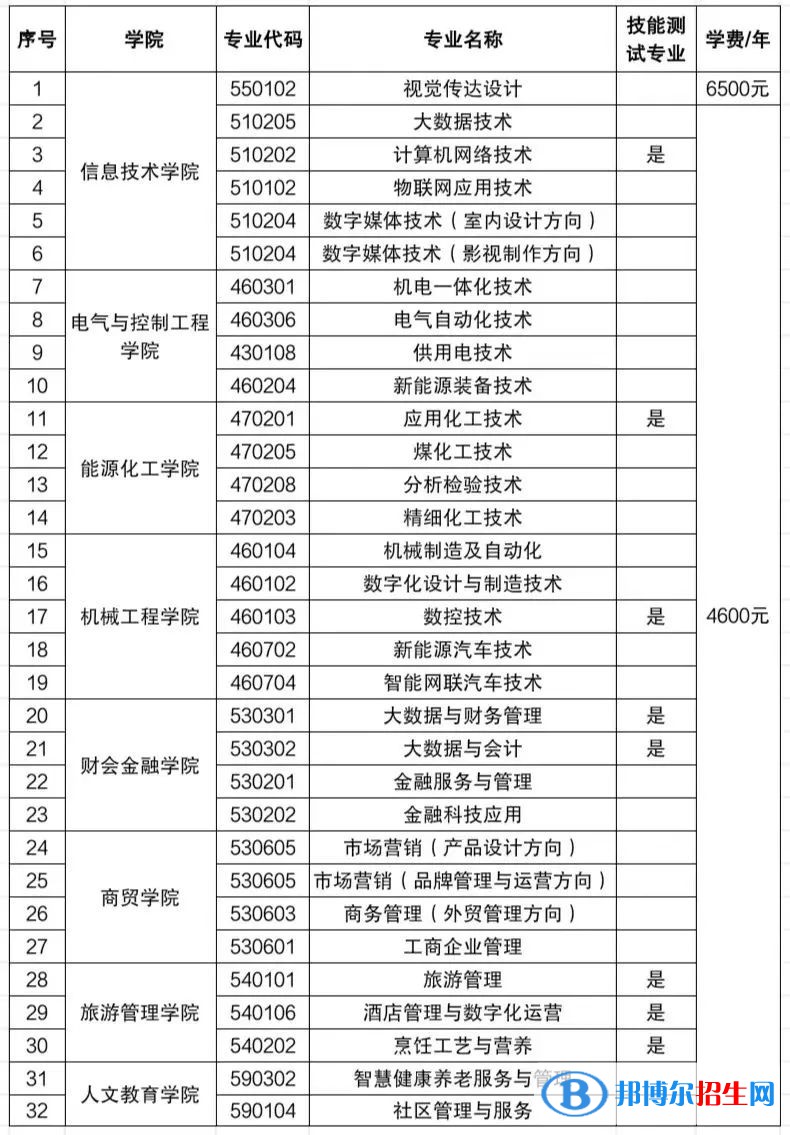 2023寧夏工商職業(yè)技術(shù)學(xué)院分類考試招生學(xué)費(fèi)一覽表