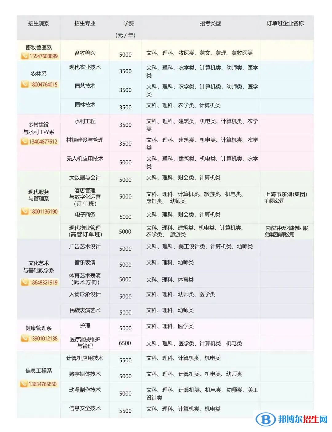 2023赤峰應(yīng)用技術(shù)職業(yè)學(xué)院單招學(xué)費一覽表