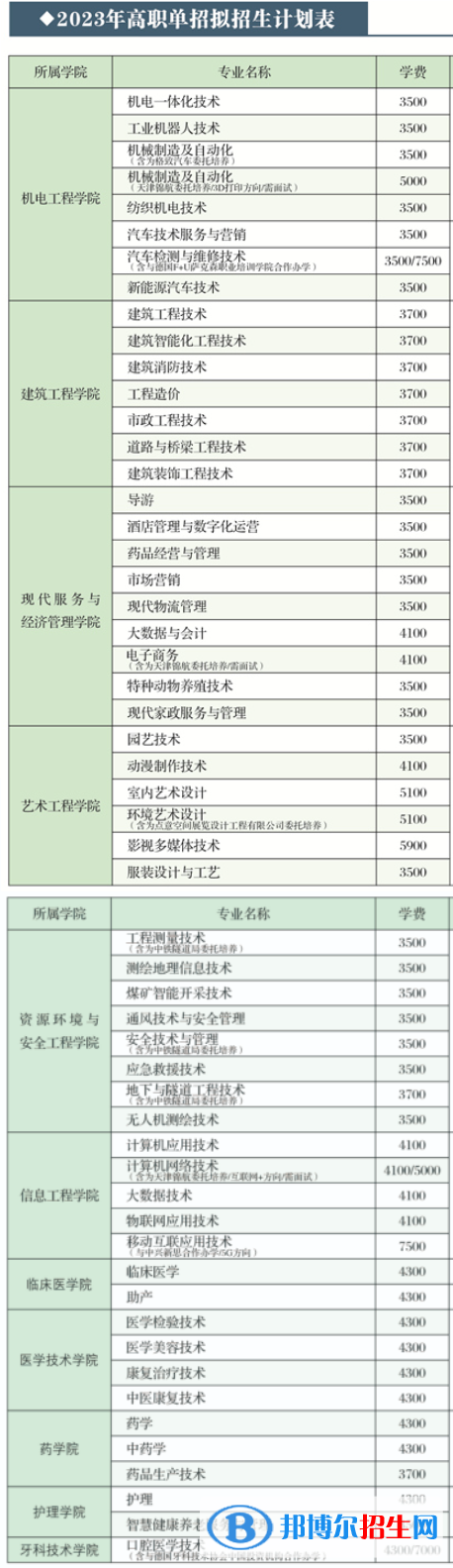 2023遼源職業(yè)技術(shù)學(xué)院高職單招學(xué)費(fèi)一覽表