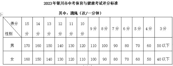 2023年銀川中考成績(jī)?cè)谀睦锊樵?中考成績(jī)查詢?nèi)肟诰W(wǎng)站