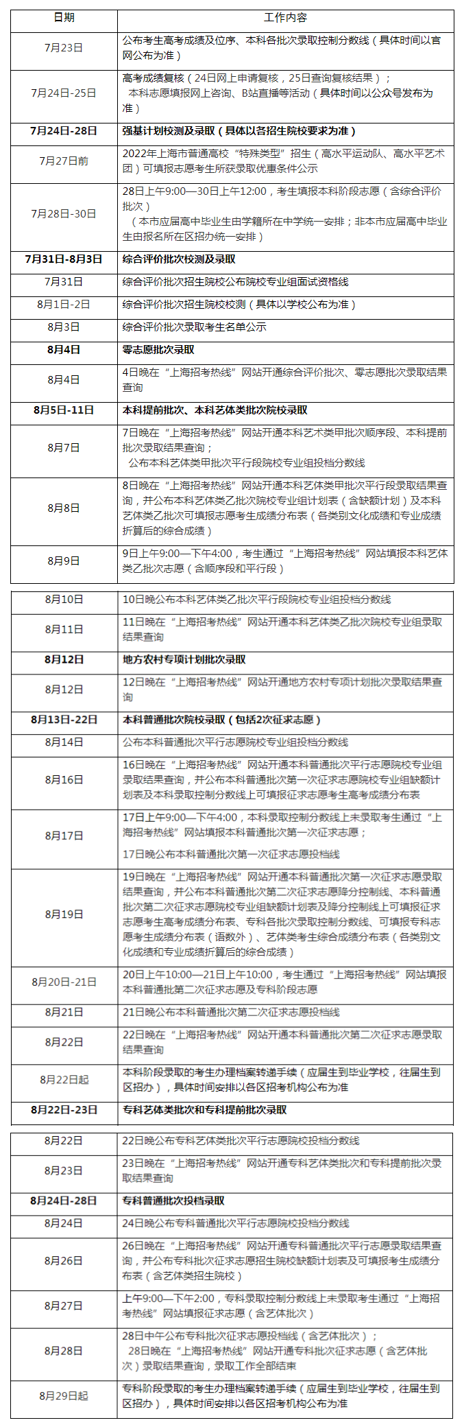 2023上海高考本科志愿什么時候開始填報(填報時間+截止時間)公布
