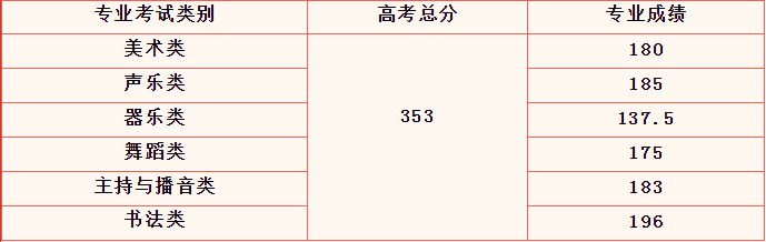 2023海南高考本科分?jǐn)?shù)線多少分（含2021-2022歷年）