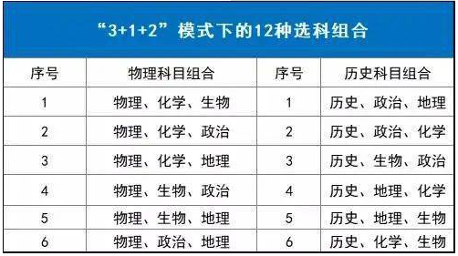 重慶新高考3+1+2推薦組合有哪些？選科對應(yīng)專業(yè)和大學有哪些？