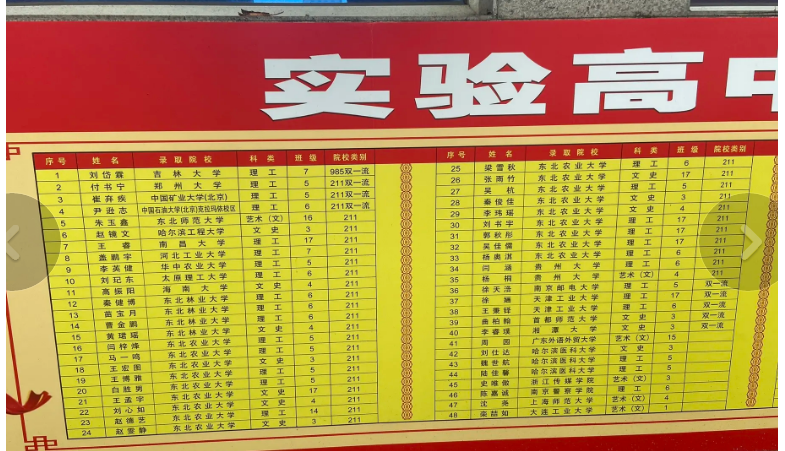 七臺(tái)河2024年高中學(xué)校名單排名最新前十