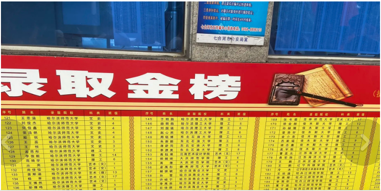 七臺(tái)河2024年高中學(xué)校名單排名最新前十