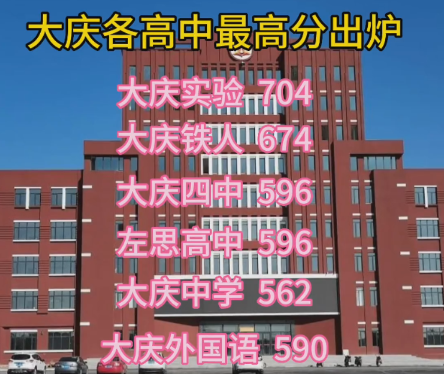 大慶2024年高中學校名單排名最新前十
