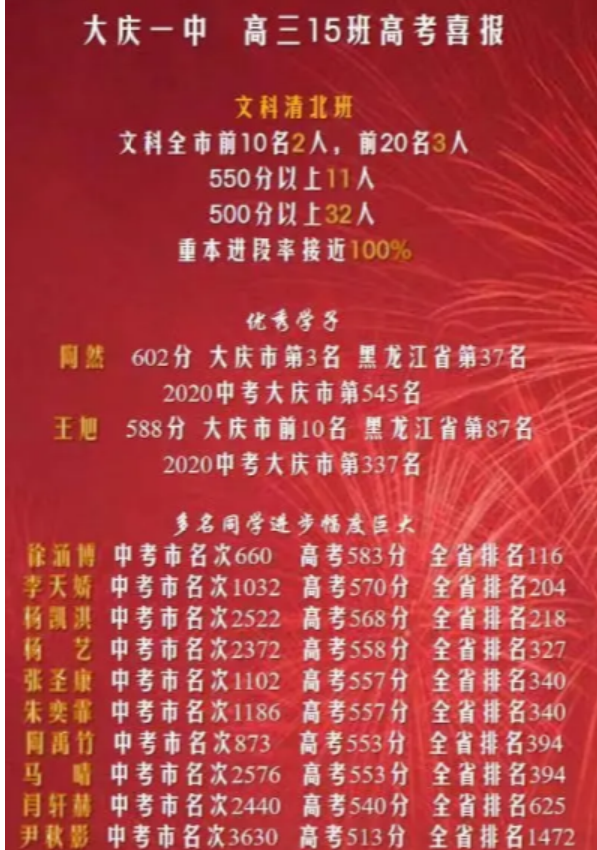 大慶2024年高中學校名單排名最新前十