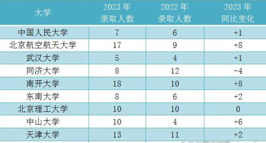 大慶2024年高中學校名單排名最新前十